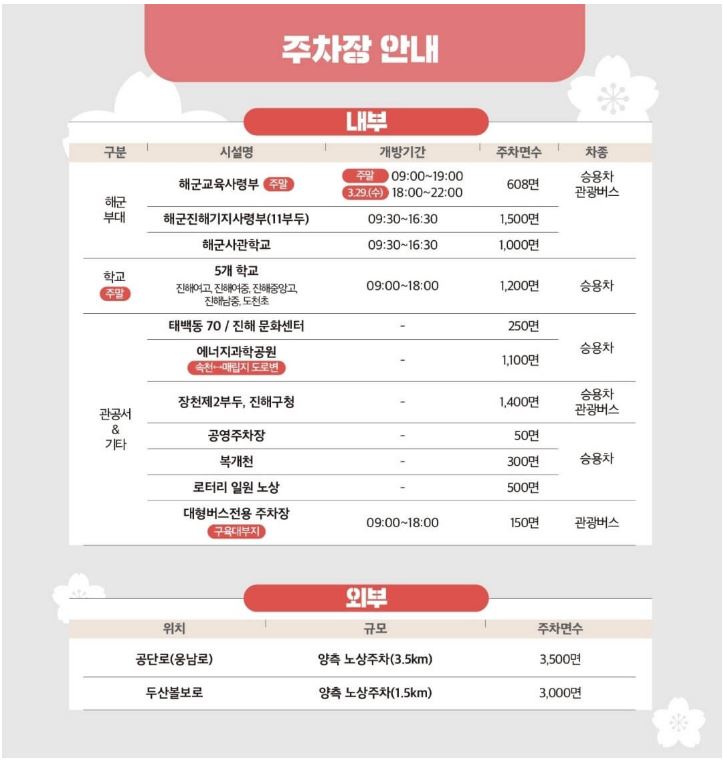 2025 진해 군항제 내부 주차장 과 외부 주차장 안내