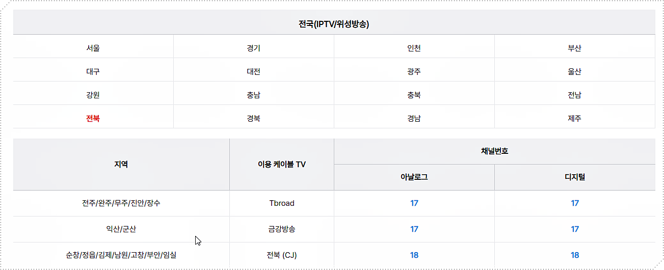 지역별 채널번호 2