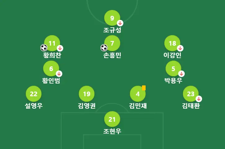 호주전전- 대한민국 축구선수 포메이션