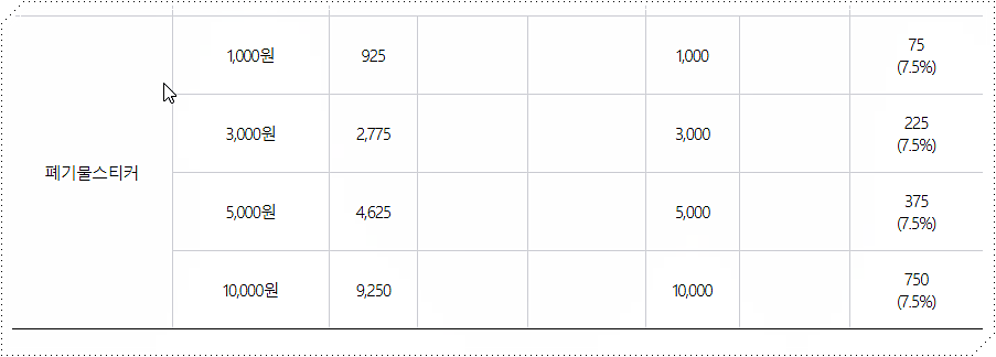 인천 미추홀구 종량제봉투 가격 3