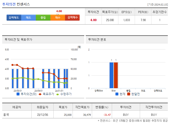 지누스_투자의견