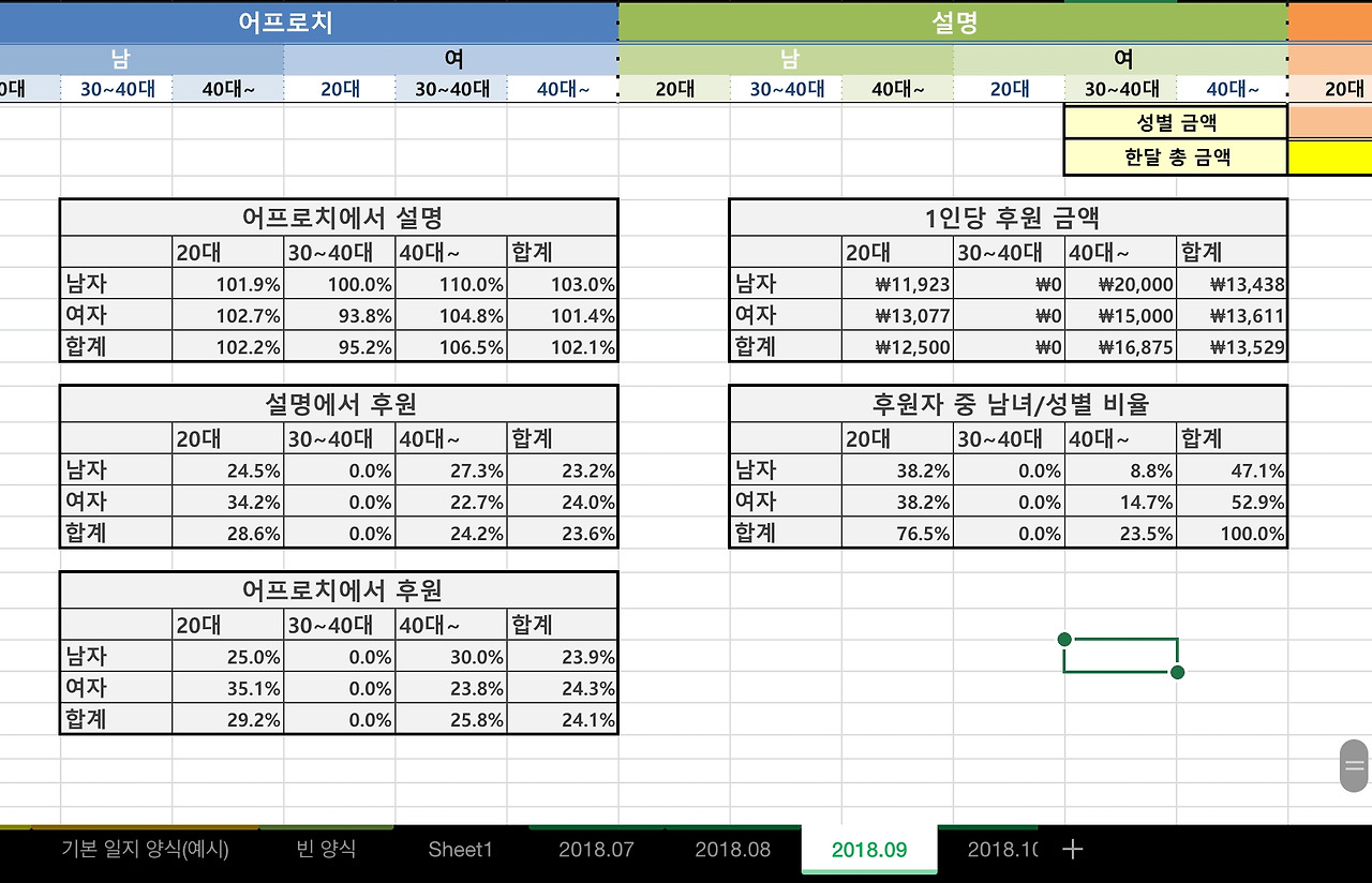 데이터베이스를 위한 엑셀작업
