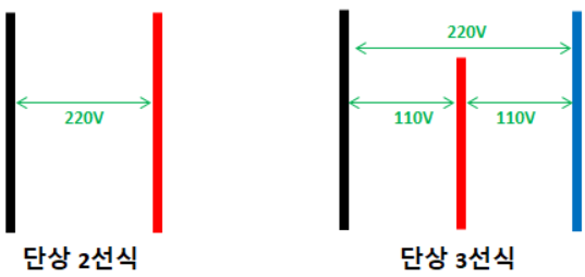 비교 사진