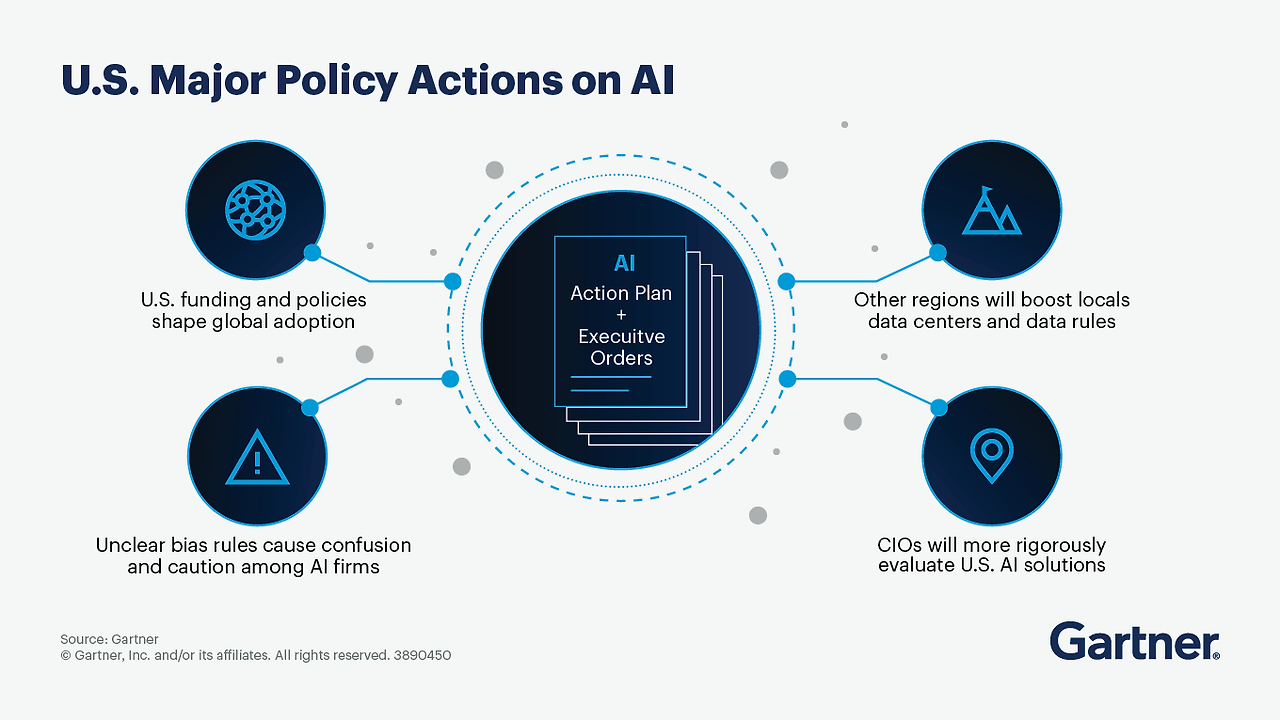 미 행정부 AI정책 제네시스 미션