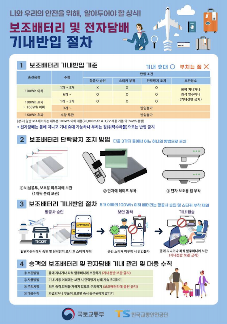 2025년 삼성 보조배터리 기내반입 규정 완벽 정리 - 허용 용량과 주의사항