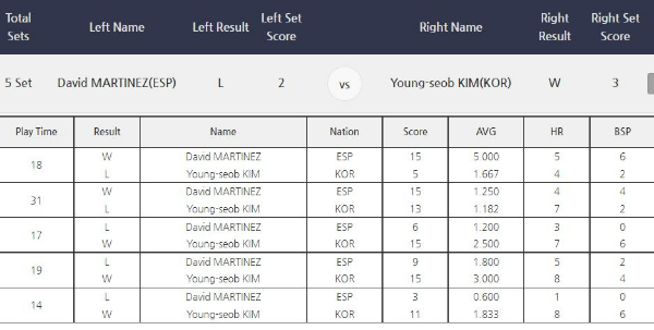 프로당구 다비드 마르티네스 vs 김영섭