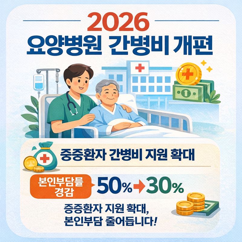2026년 요양병원 간병비 개편 내용을 시각적으로 설명한 이미지입니다. 본인부담률 인하와 중증환자 지원 확대 정책을 쉽게 이해할 수 있도록 제작되었습니다.