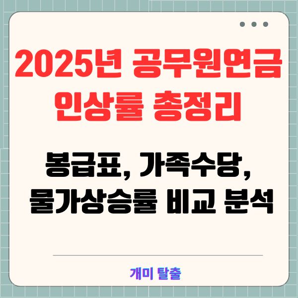 2025년 공무원연금 인상률 총정리: 봉급표, 가족수당, 물가상승률 비교 분석