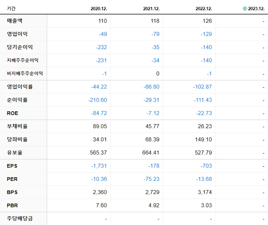 퓨쳐켐 재무제표