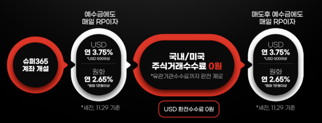 증권사 수수료 비교 후 선택한 메리츠증권 365 계좌 수수료 및 환전 우대 혜택 총정리!