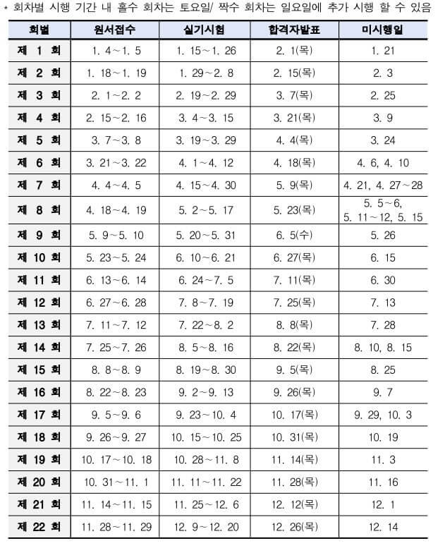 2024년 실기시험일정