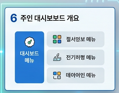 한전 고객센터