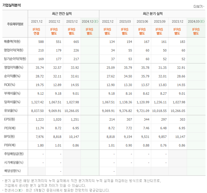 리파인_실적