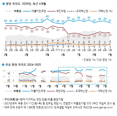이미지 갤러리 2(사용자 교체)