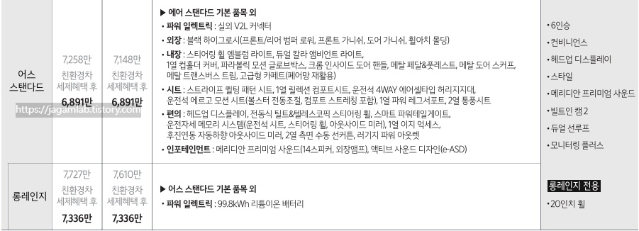 2026 EV9 2WD 스탠다드, 롱레인지 어스 가격표