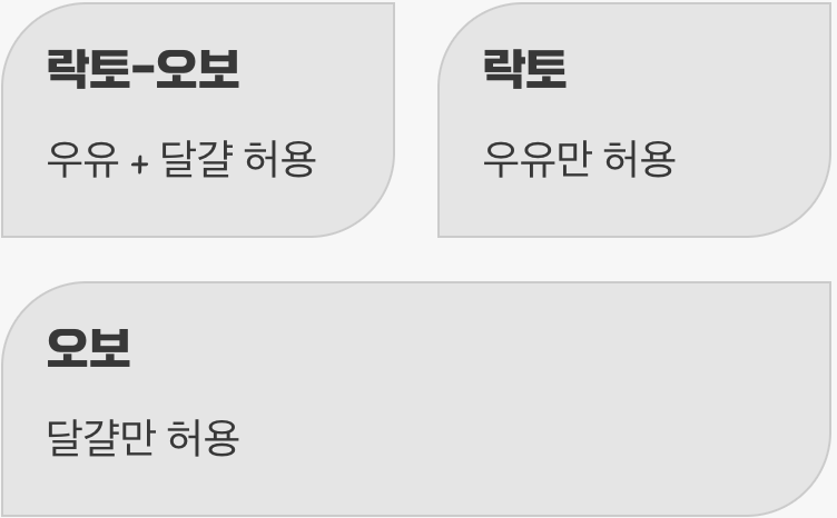 우유와 달걀은 괜찮아요&amp;#44; &amp;#39;락토-오보(Lacto-Ovo)&amp;#39;