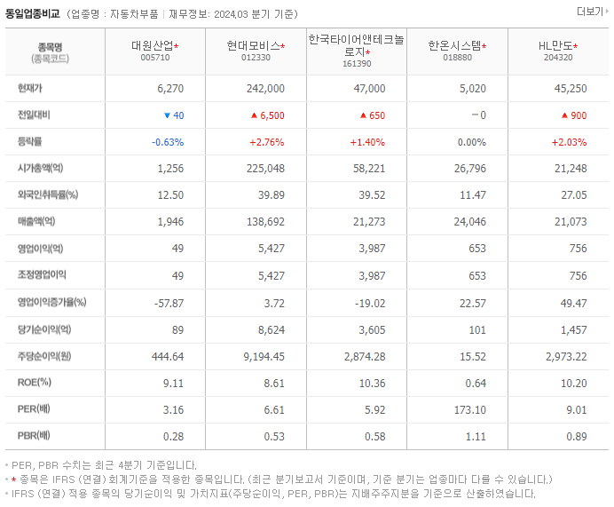 대원산업_동종업비교자료