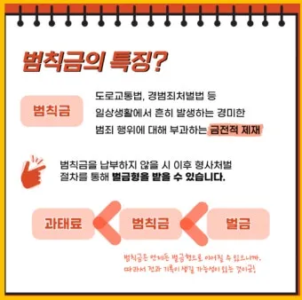 범칙금과 과태료의 차이한눈에 비교하기로_16