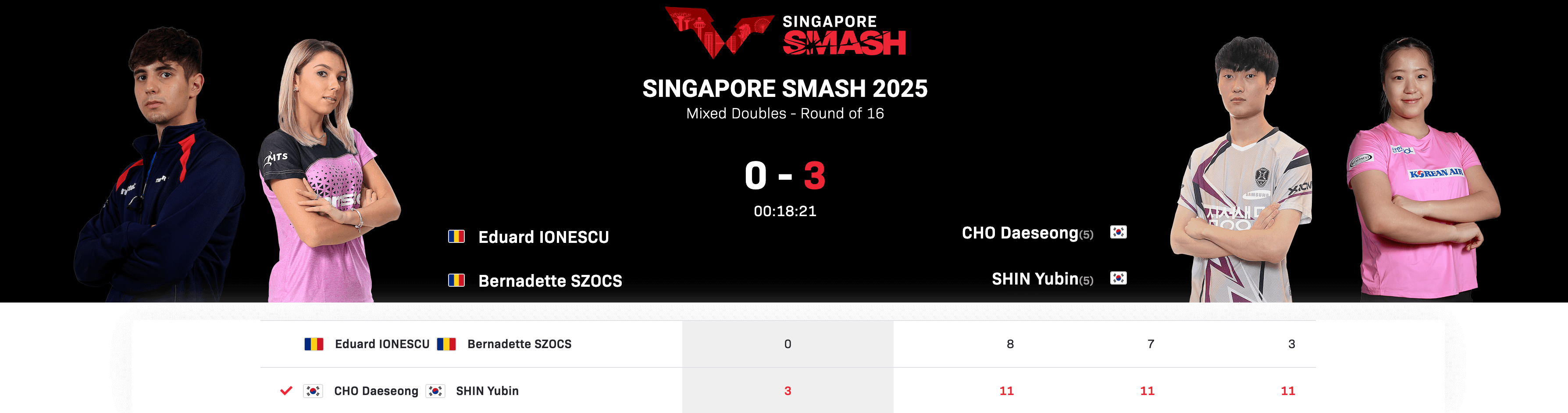 WTT 싱가포르 스매시 조대성-신유빈