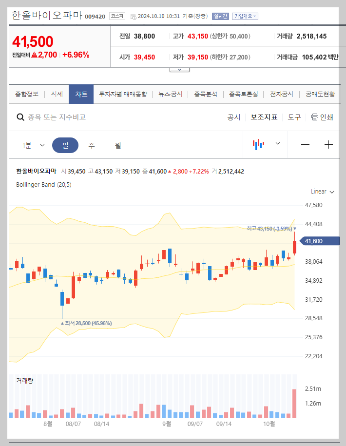 현재 주가