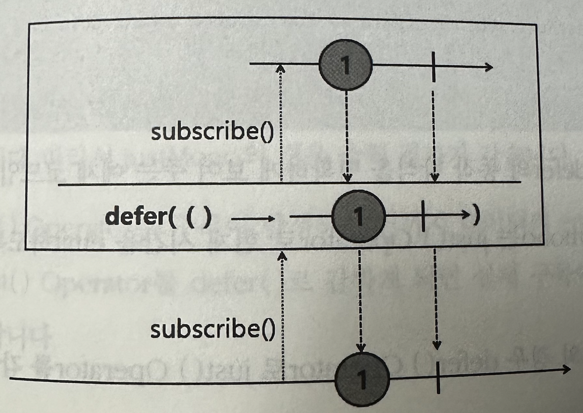defer 마블 다이어그램