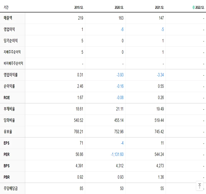 태원물산 재무제표