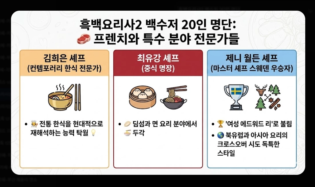 흑백요리사2 출연진 명단 완벽정리!