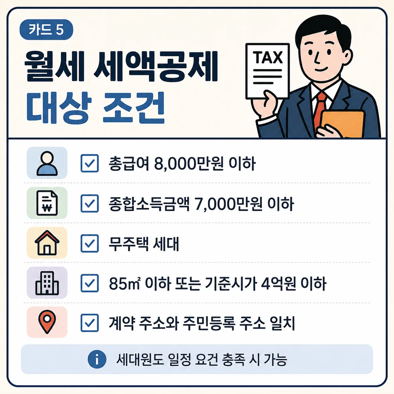 월세 세액공제 확대
