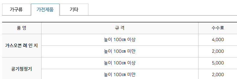 대형폐기물 스티커 인터넷발급 가격 안내