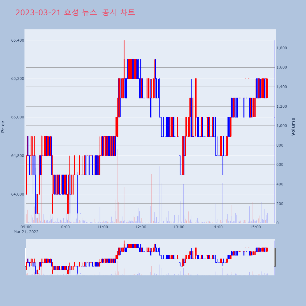 효성_뉴스공시차트