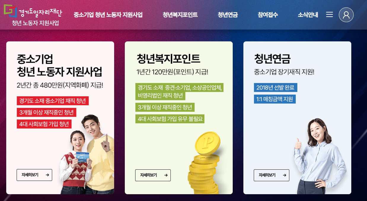 청년 복지포인트 신청방법, 경기도(2024)