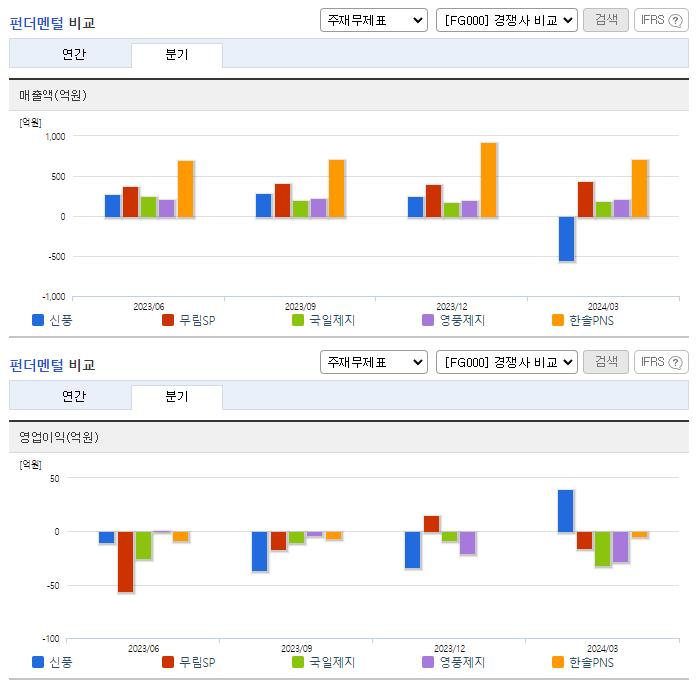 신풍_업종분석