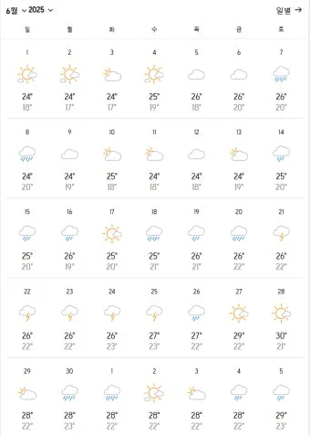 6월 7월 8월 장마 기간 시작일은 언제 미리 체크하는 장마철 생활 수칙 완벽 준비_5