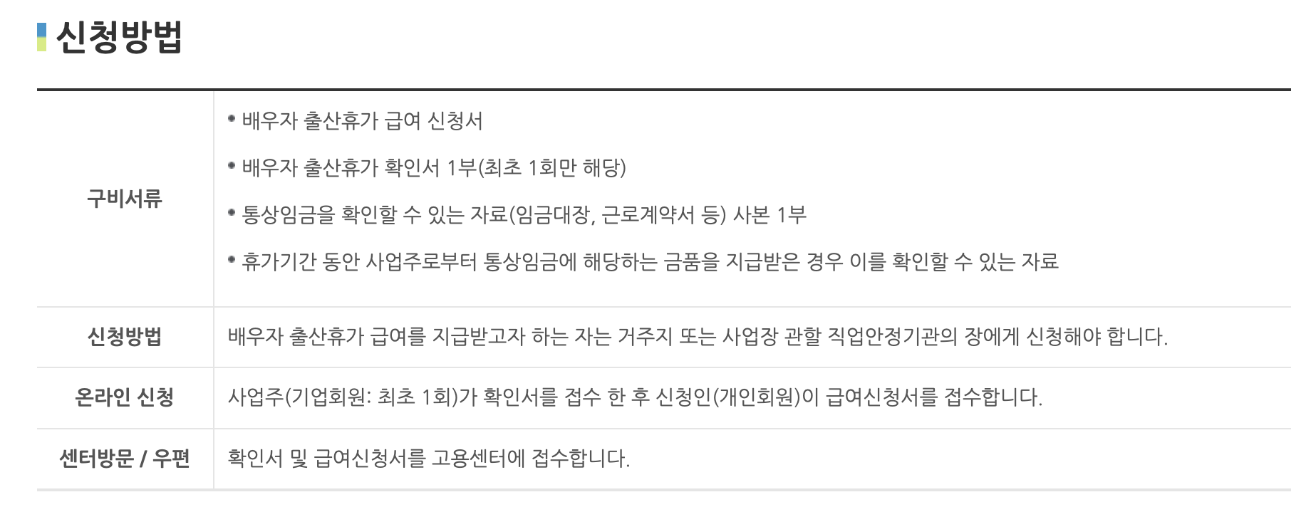 배우자 출산휴가 급여 신청 방법