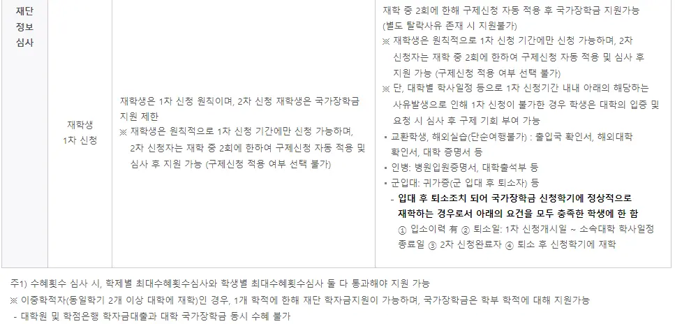 신입생 국가장학금 신청방법 지원 가능 대학
