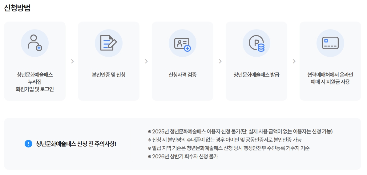 2026 청년문화예술패스 추가 발급, 2006·2007년생 최대 20만원 관련 사진