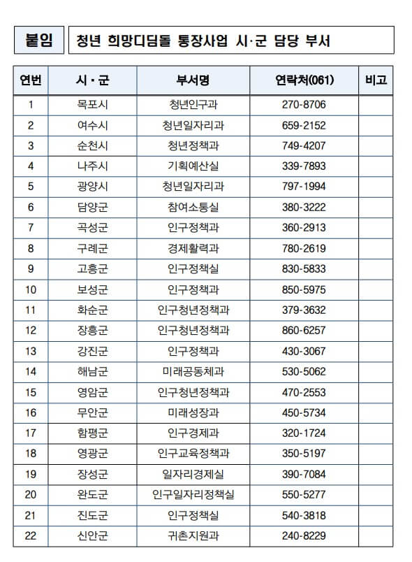청년 희망디딤돌 통장사업 문의처