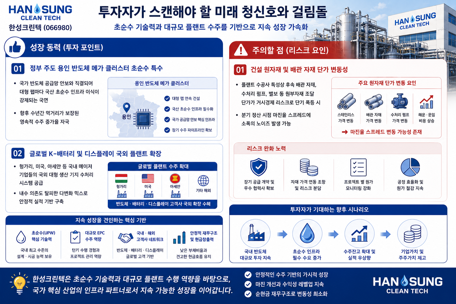 한성크린텍 인포그래픽
