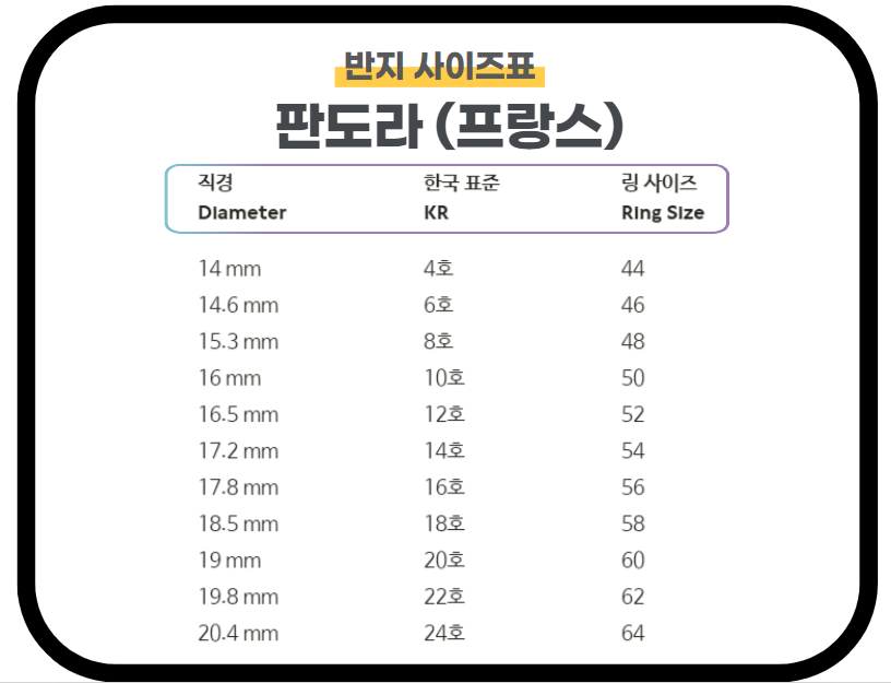 판도라-반지-사이즈-표