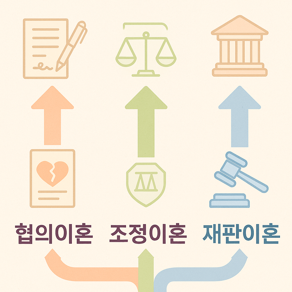 이혼의 종류부터 짚고 가기