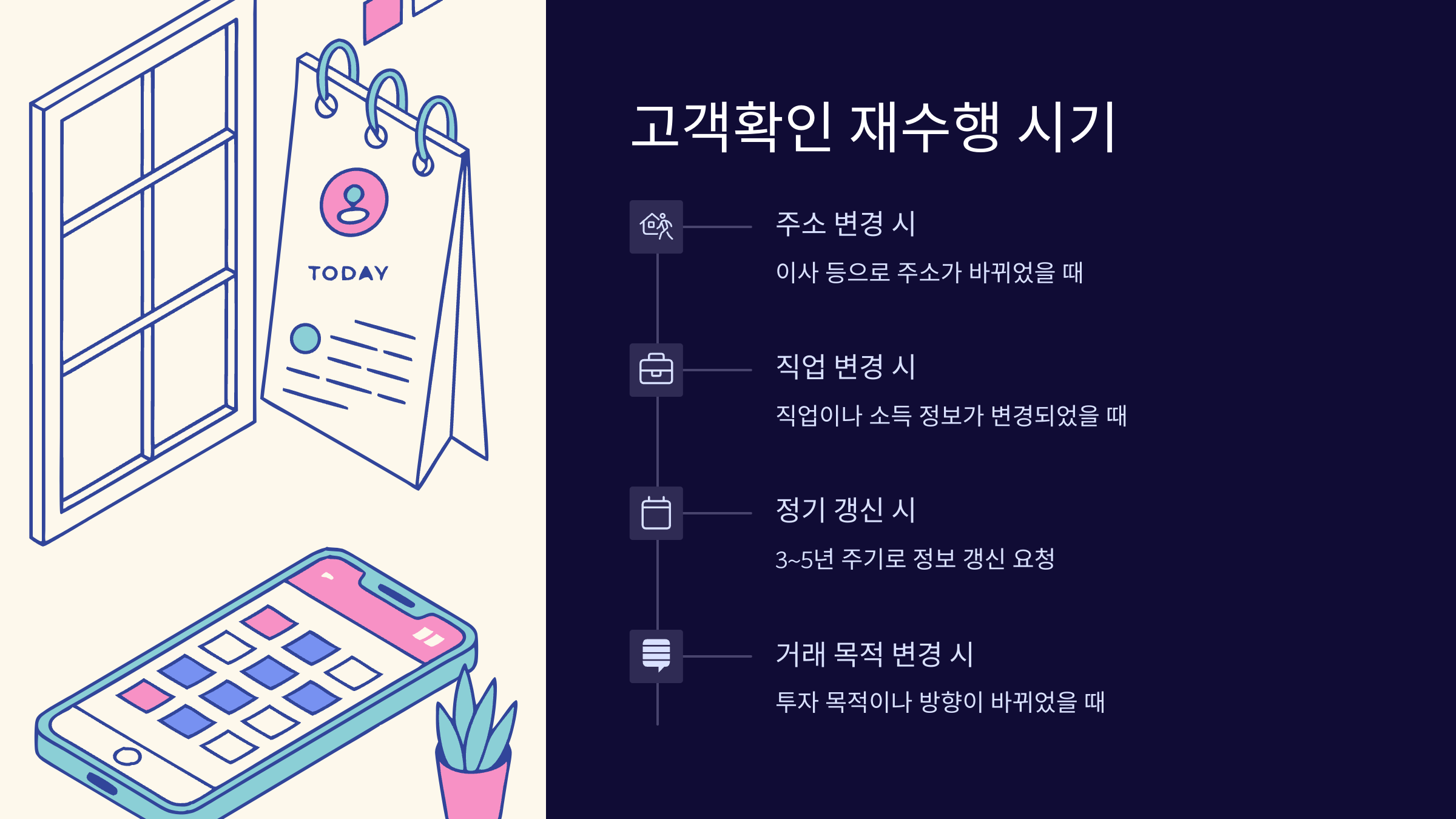 고객확인-재수행-시기