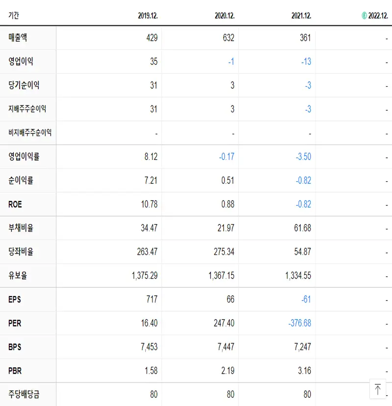 윌링스 재무제표