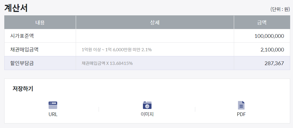 할인부담금 조회 결과