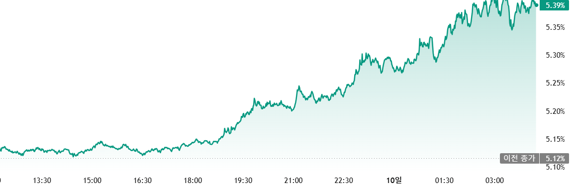 테더 시세 전망 상승