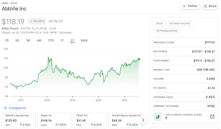abbv stock info