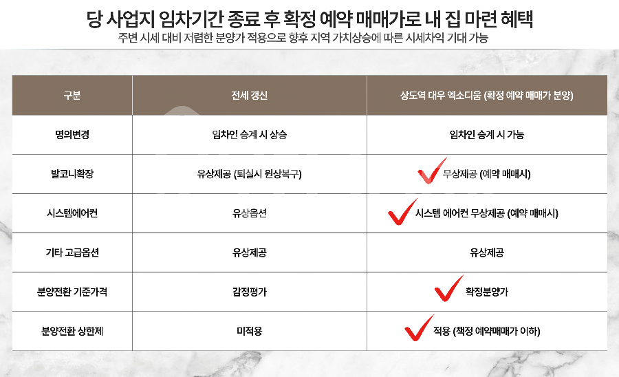 상도역 대우 엑소디움 혜택