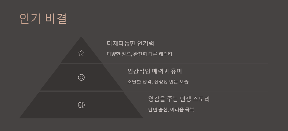 페드로 파스칼 할리우드 배우 인기 비결