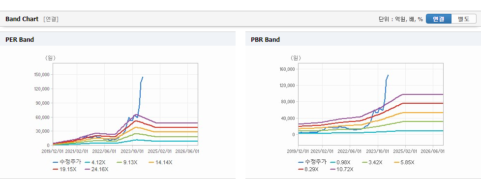 한미반도체