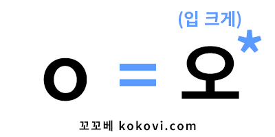 기본형 모음 o의 발음