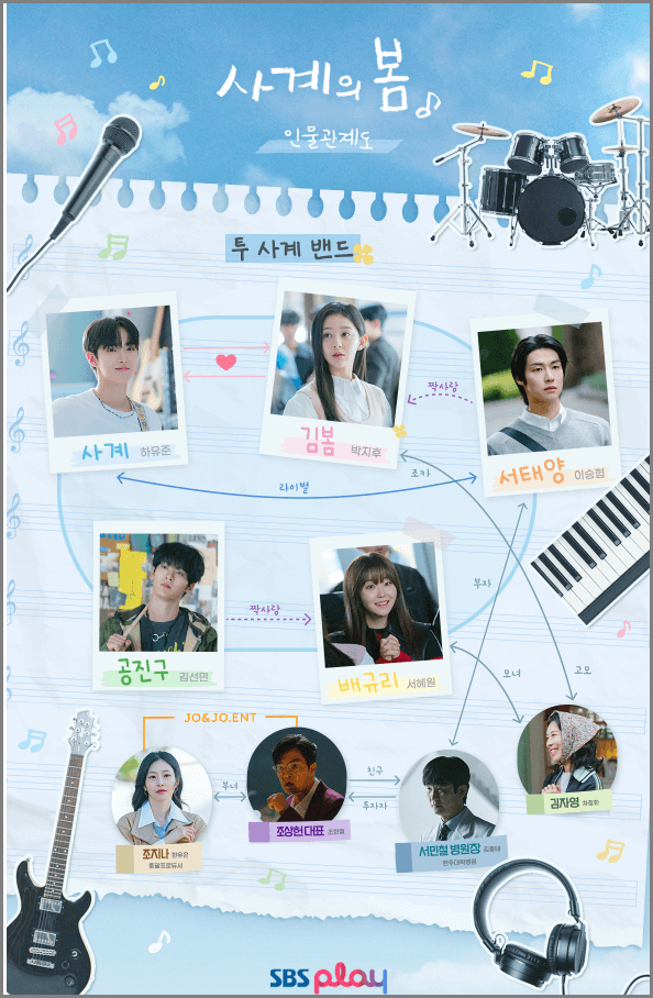 SBS 청춘 드라마 사계의 봄: 등장인물&middot;촬영지&middot;몇부작 총정리